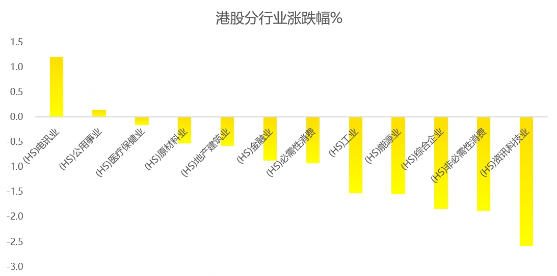 港股周报：重磅利空突袭，港股牛市被终结？