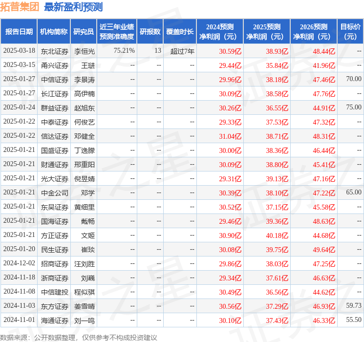 华鑫证券：首次覆盖拓普集团给予买入评级