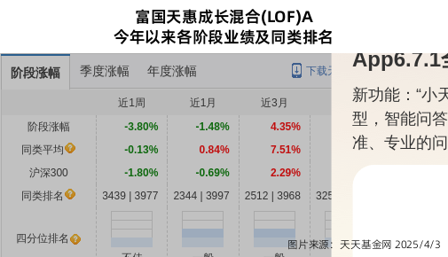 跌停！富国基金旗下2只基金持仓春风动力，合计持股比例4.29%