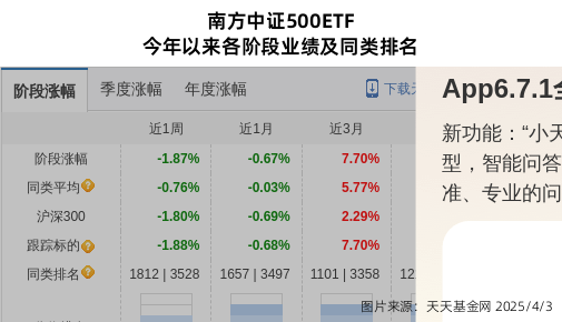 跌停！南方基金旗下1只基金持仓景旺电子，合计持股比例0.66%