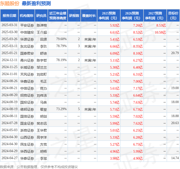 天风证券：给予东睦股份买入评级