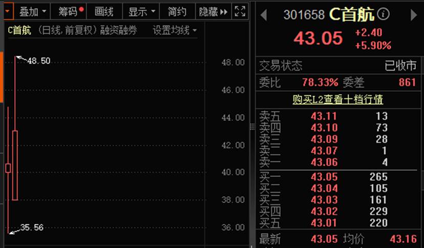证券之星IPO周报：下周2只新股申购，4只新股集中上会(名单)