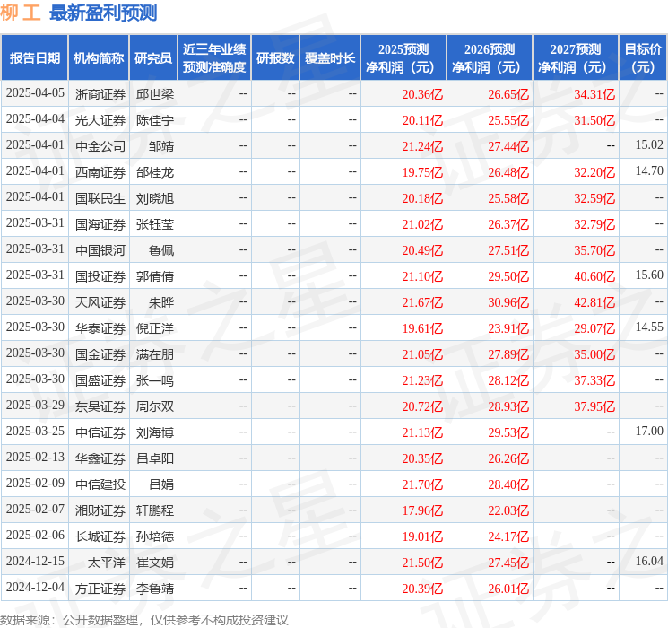 中邮证券：给予柳工买入评级