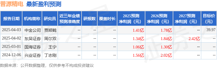 华安证券：给予普源精电买入评级