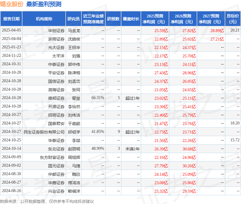 太平洋：给予锡业股份买入评级