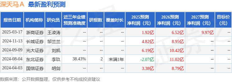 深天马Ａ：4月3日召开业绩说明会，投资者参与