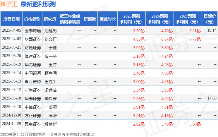 中国银河：给予孩子王买入评级