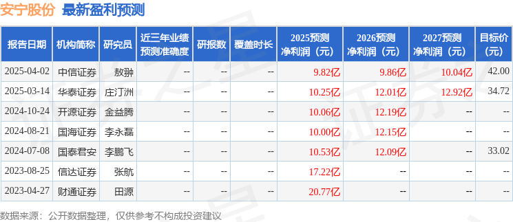 安宁股份：4月3日召开业绩说明会，投资者参与