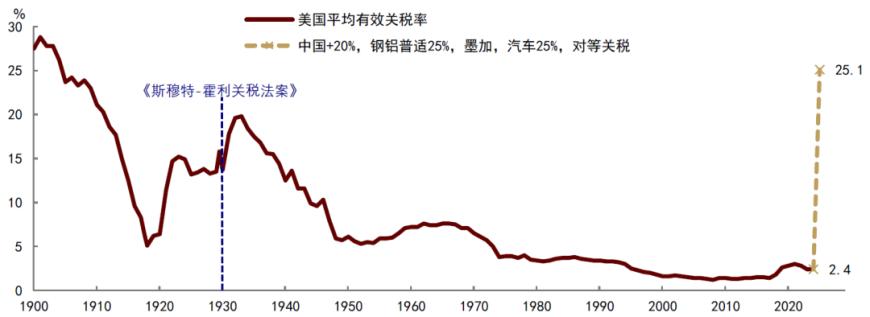中金公司：“中国资产重估”仍在进行时，短期配置以稳为主，红利低波股票或相对占优