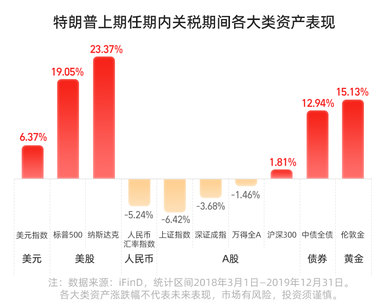 美国关税落地持续引爆债市！后续债市怎么投？