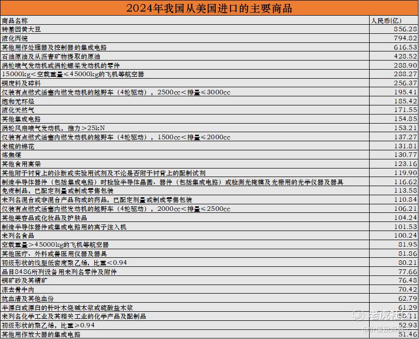 中美互加关税，可能受益的方向！