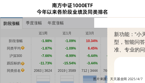 大连重工连跌7天，南方基金旗下1只基金位列前十大股东