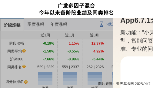 跌停！广发基金旗下1只基金持仓西典新能，合计持股比例0.72%