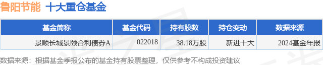 4月7日鲁阳节能跌9.98%，景顺长城景颐合利债券A基金重仓该股