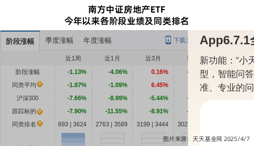 跌停！南方基金旗下1只基金持仓北辰实业，合计持股比例0.373%
