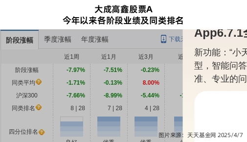 跌停！大成基金旗下3只基金持仓凌霄泵业，合计持股比例4.79%