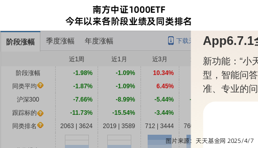 跌停！南方基金旗下1只基金持仓热威股份，合计持股比例0.11%