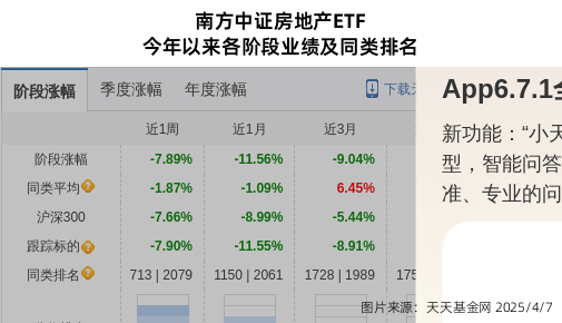 跌停！南方基金旗下1只基金持仓财信发展，合计持股比例0.94%