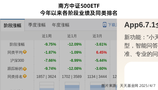 跌停！南方基金旗下1只基金持仓杭叉集团，合计持股比例0.72%