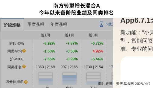跌停！南方基金旗下1只基金持仓永冠新材，合计持股比例0.84%