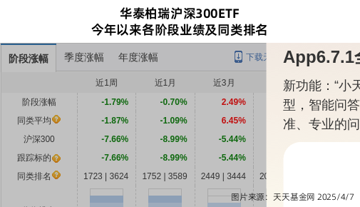 跌停！华泰柏瑞基金旗下1只基金持仓恒立液压，合计持股比例0.77%