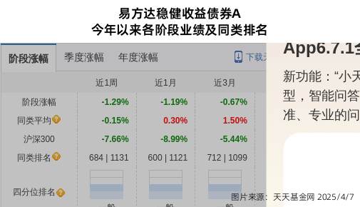 跌停！易方达基金旗下1只基金持仓亚厦股份，合计持股比例1.02%