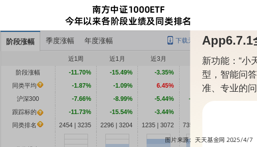 跌停！南方基金旗下1只基金持仓诺德股份，合计持股比例0.92%