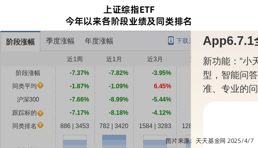 跌停！富国基金旗下1只基金持仓北巴传媒，合计持股比例0.3%