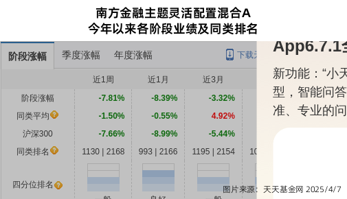 跌停！南方基金旗下2只基金持仓税友股份，合计持股比例1.31%