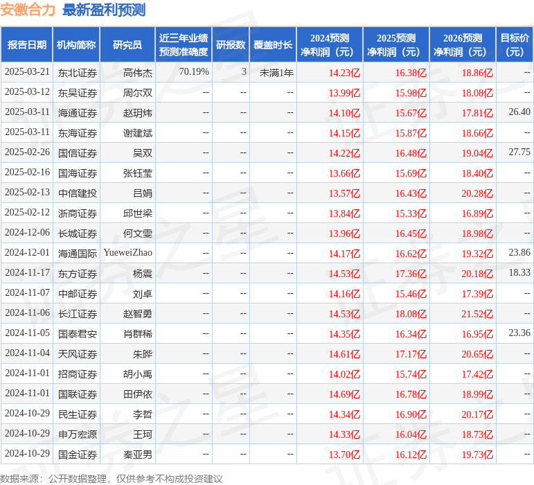 安徽合力（600761）2024年年报简析：营收净利润同比双双增长，盈利能力上升
