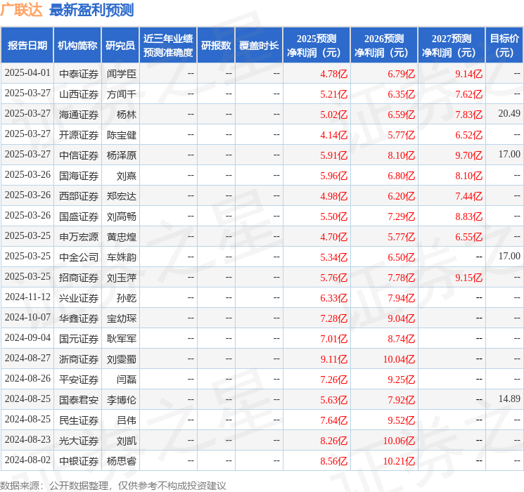 国元证券：给予广联达买入评级