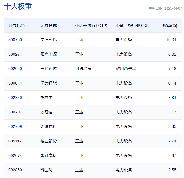 宁德时代回购80亿提振信心，电池板块竟藏“黄金坑”？