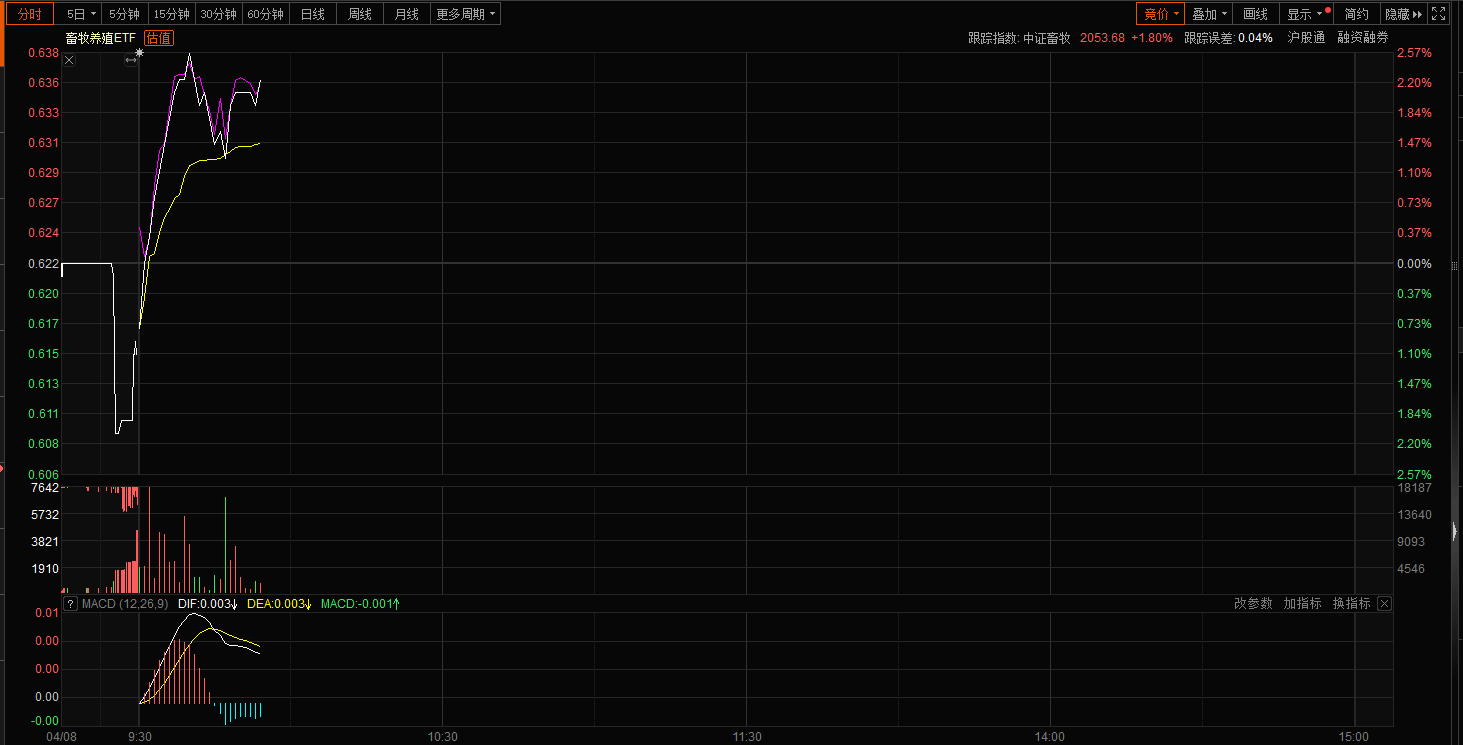 真金不怕火炼！都说农业避险属性突出，怎么把握？
