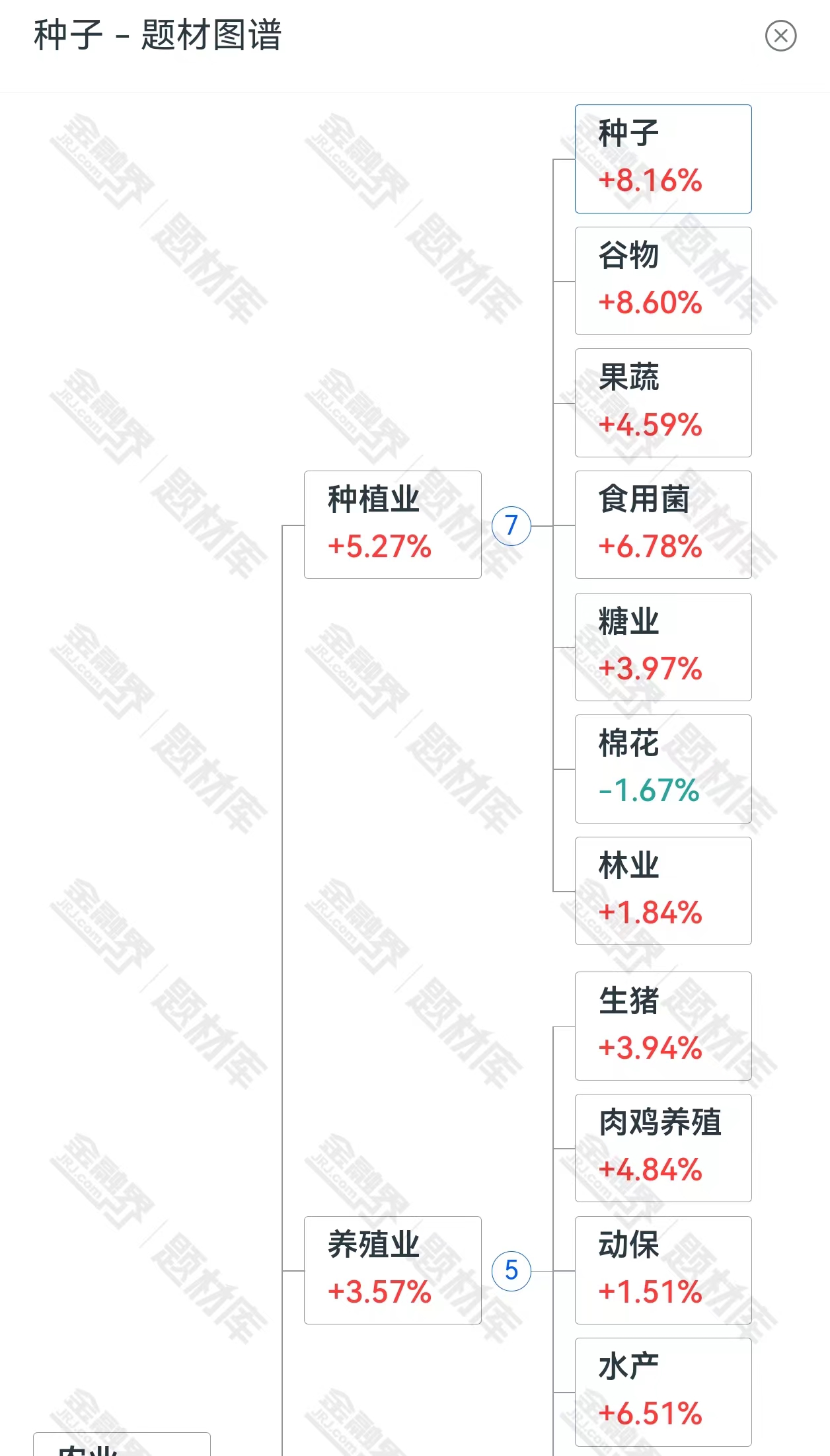 重磅！“农业芯片”迎来重大发展机遇，中美贸易摩擦升级引发农产品格局大调整！