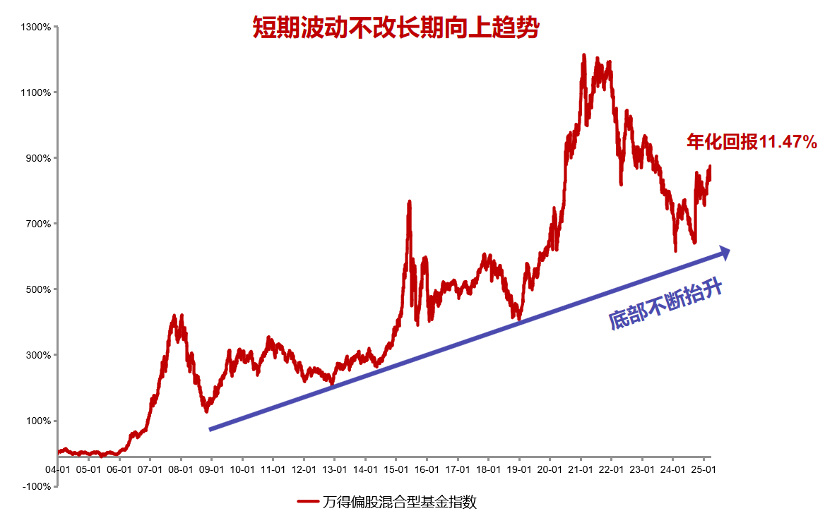 泉果研究精选十问十答