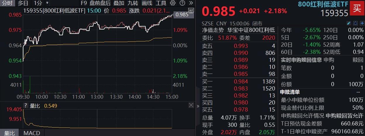 “中国版平准基金”、险资放开入市…稳市场大招频出，红利低波机会如何？