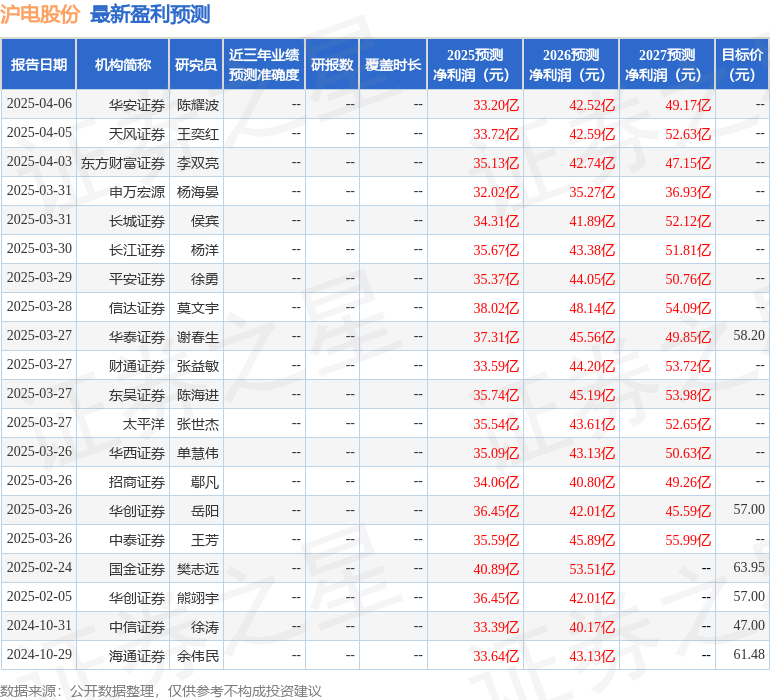 沪电股份：4月8日接受机构调研，财通证券、浦银等多家机构参与
