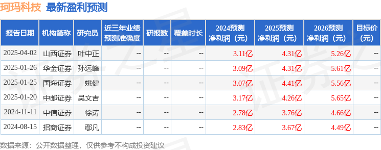 珂玛科技（301611）2024年年报简析：营收净利润同比双双增长，应收账款上升