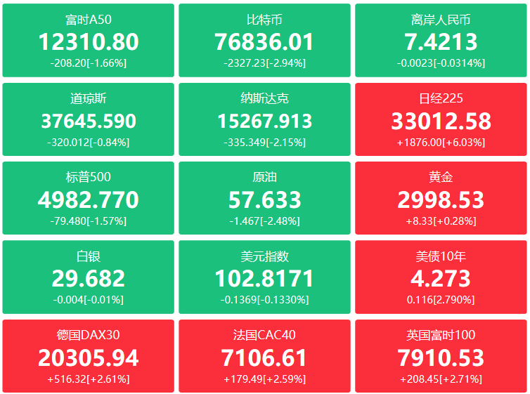 A股头条：A股掀增持回购潮！李强同冯德莱恩通电话：中欧应加强沟通协调 美两党拟推动立法阻止特朗普“关税大棒”