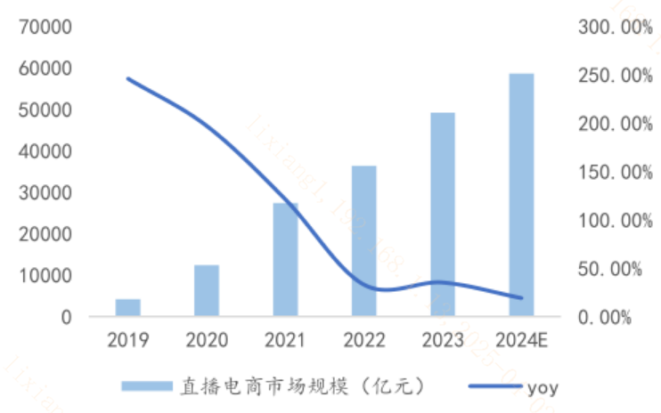 “新型消费”当前景气度如何？