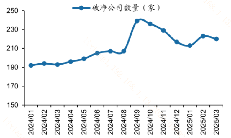 超百家公司发布“估值提升计划”！A股核心资产将迎修复？