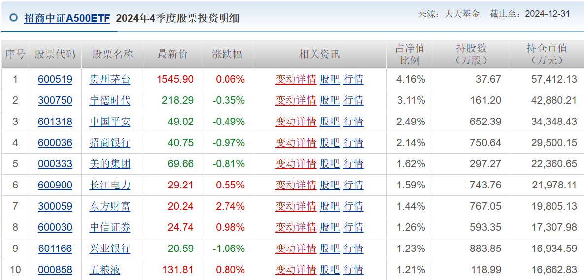 上市公司掀回购增持潮！核心资产或成受益最大方向