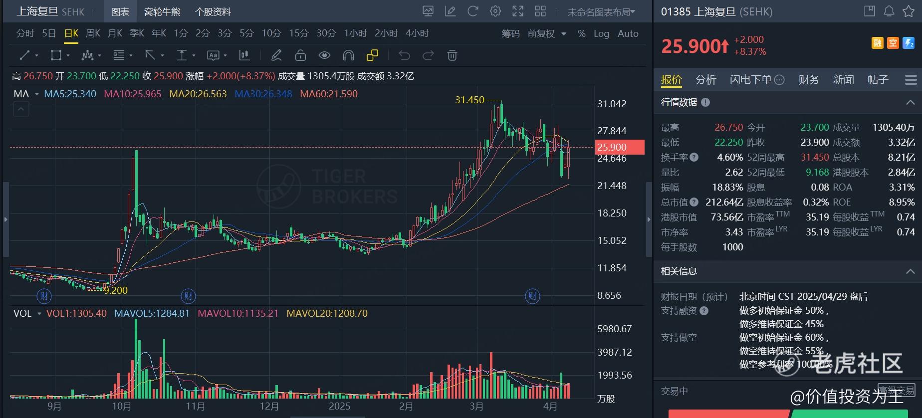 港股半导体逆势大涨，会是避风港吗？
