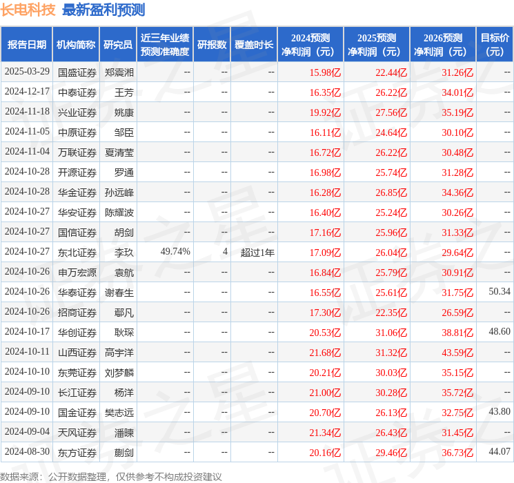 国金证券：给予长电科技买入评级