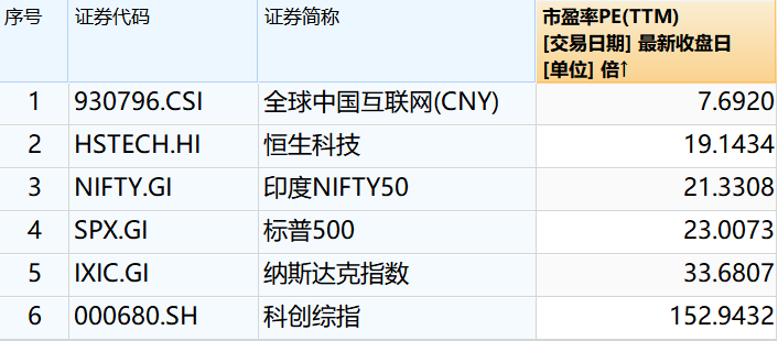 南向资金半日净买入超175亿，小米涨近3%，中概或许危中有机？