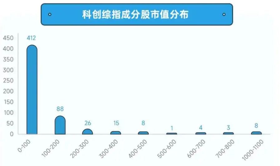 寒武纪逆市拉升，为什么这次科创板率先翻红？