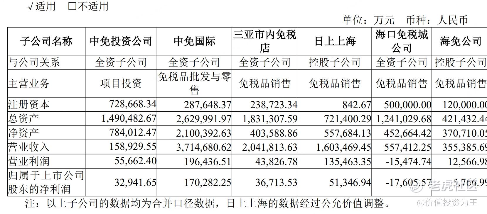 中国中免暴涨，贸易战受益者？