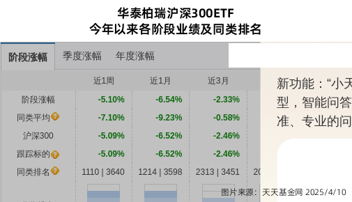 立讯精密连跌7天，华泰柏瑞基金旗下1只基金位列前十大股东