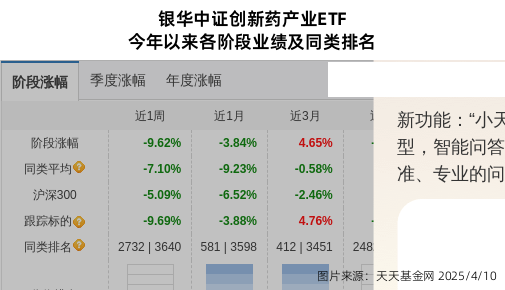 海普瑞连跌5天，银华基金旗下1只基金位列前十大股东