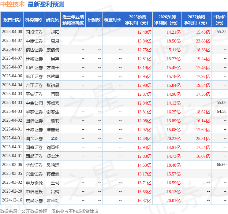 国元证券：给予中控技术买入评级